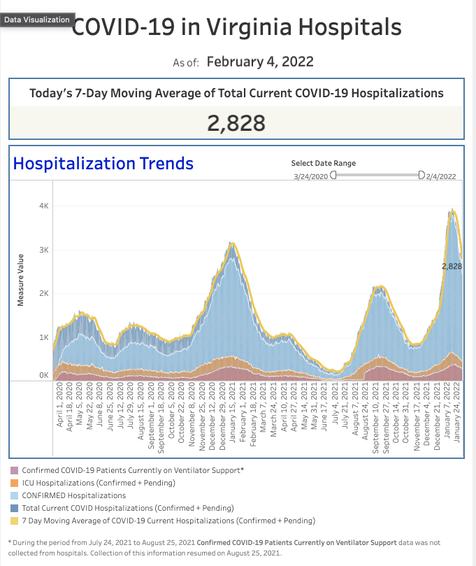 hospitalizations Feb. 4, 2022